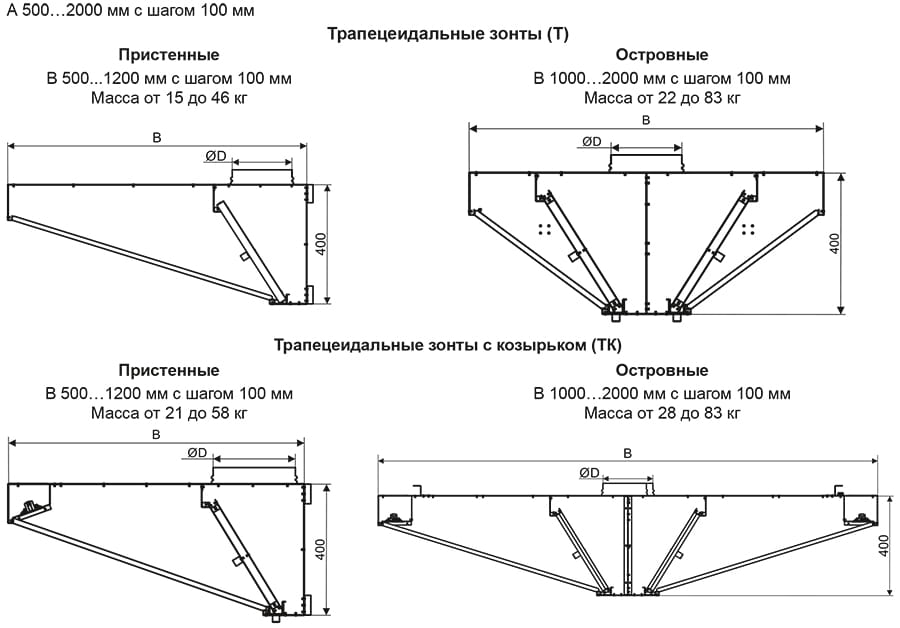 ЗВК-В_габариты 1.jpg ЗВК-В_габариты 1.jpg