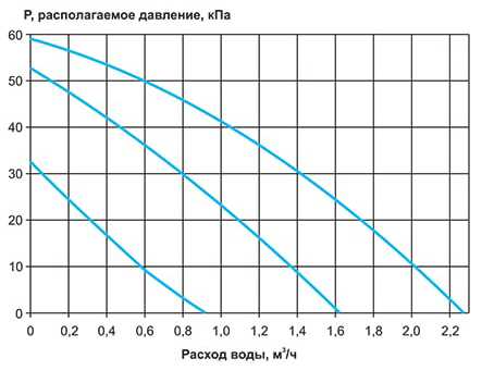 СУ-R-3-60-4,0-24.jpg