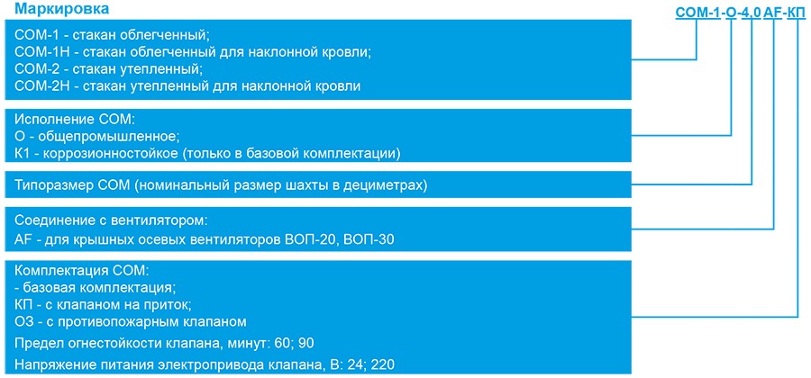 СОМ (О) маркировка для ВОП.jpg
