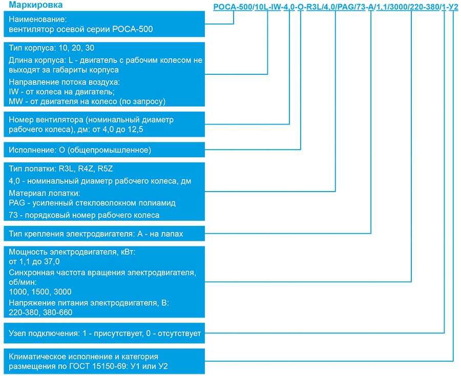 РОСА-500_маркировка.jpg РОСА-500_маркировка.jpg