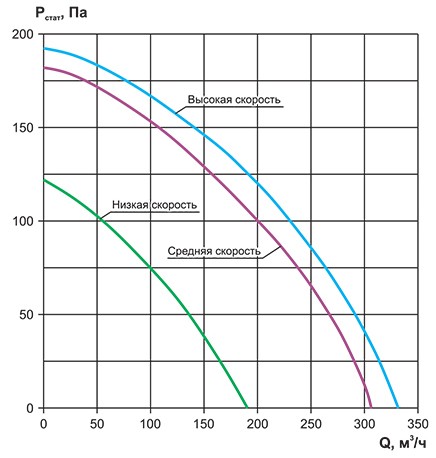 RWC(N)-250 аэродинамика.jpg